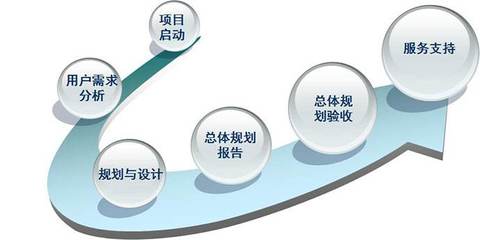 四川聯眾達信息技術咨詢 平面設計在企業品牌建設中的核心價值