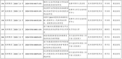 成都科技服務簡訊 2023年首批市級科技計劃項目驗收結果公布，內含4條關鍵信息