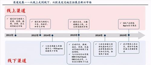 安克創新 深耕全球第三代半導體賽道，能否成為下一個“陽光電源”？