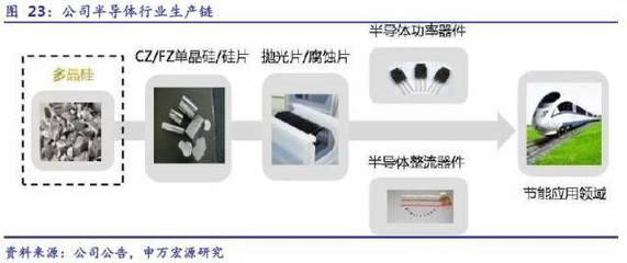 雙龍出海 單晶硅雙寡頭如何驅動新能源與半導體雙翼齊飛