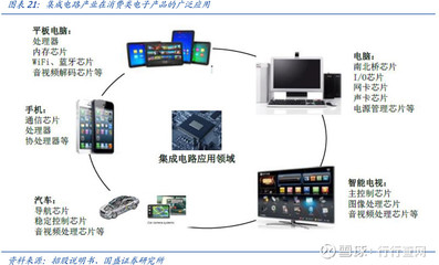 龍頭80億重金落子紹興，國產(chǎn)集成電路加速破局