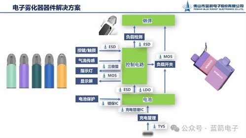 藍(lán)箭電子攜全方位電子器件解決方案，亮相第五屆霧化物產(chǎn)業(yè)鏈展覽會(huì)