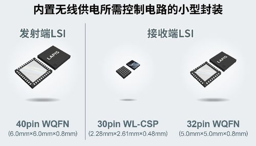 上海安費(fèi)諾永億與藍(lán)碧石科技攜手推動(dòng)小型無線充電解決方案創(chuàng)新